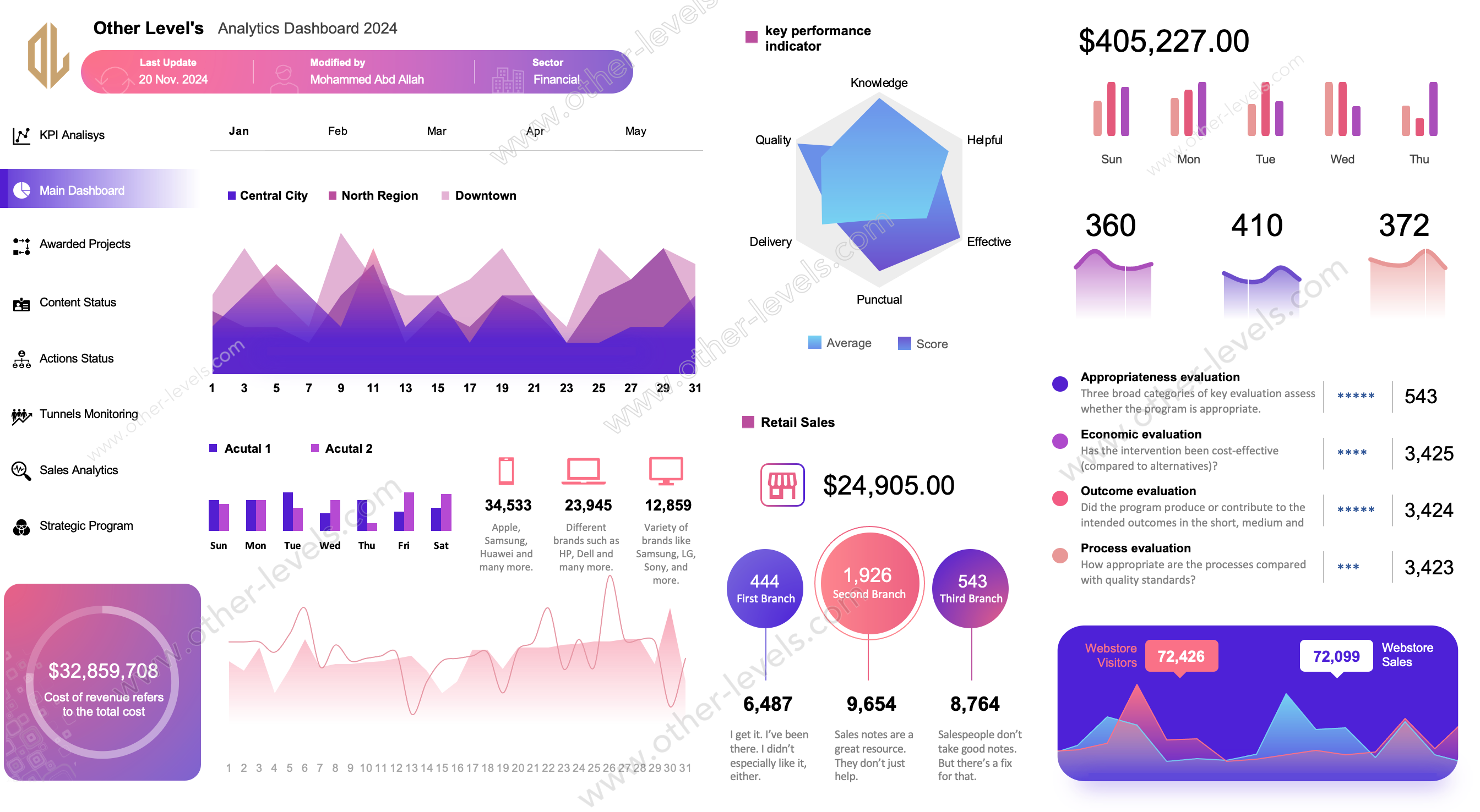 excel dashboard  Modern Sales Analytics System Dashboard.xlsx