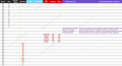 Modern Sales Analytics System Dashboard