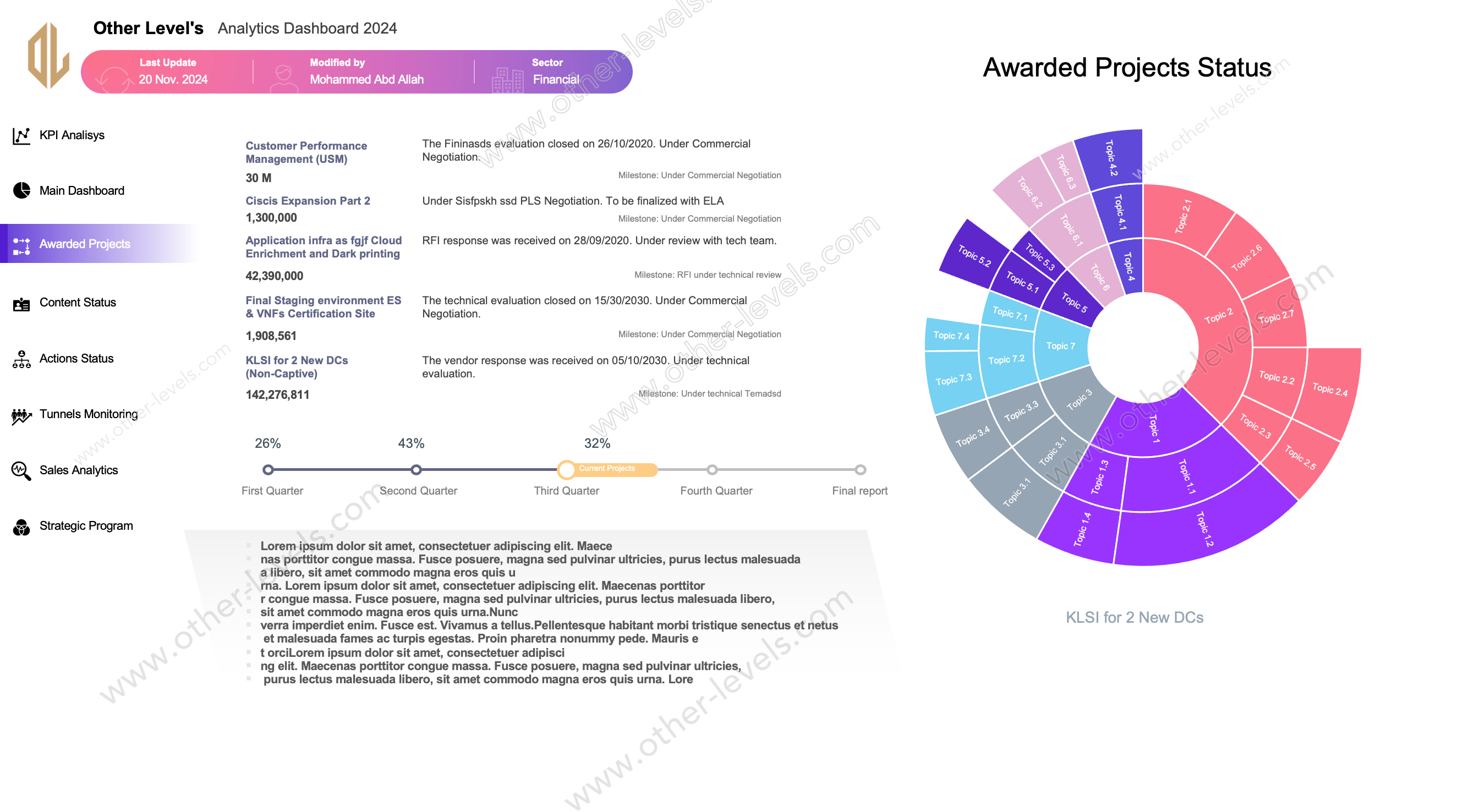 excel dashboard  Modern Sales Analytics System Dashboard.xlsx