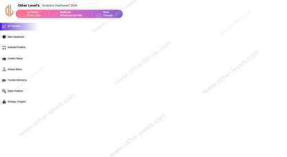 excel dashboard  Modern Sales Analytics System Dashboard.xlsx