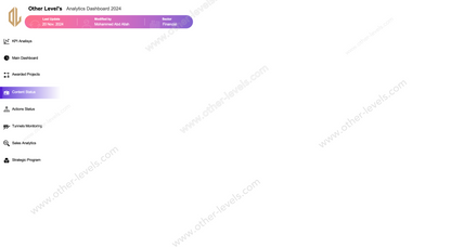 excel dashboard  Modern Sales Analytics System Dashboard.xlsx