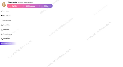 excel dashboard  Modern Sales Analytics System Dashboard.xlsx