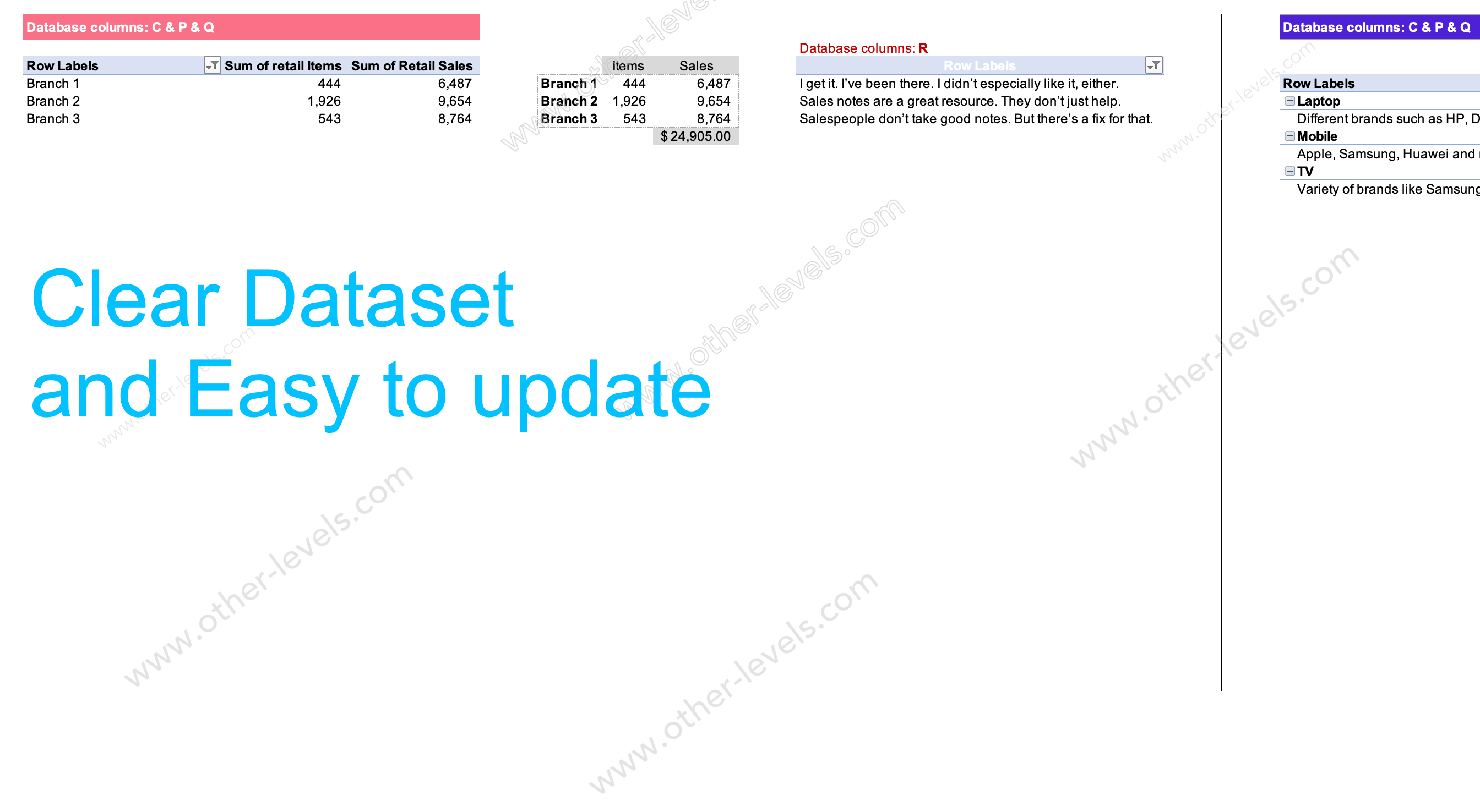 excel data table Modern Sales Analytics System Dashboard.xlsx