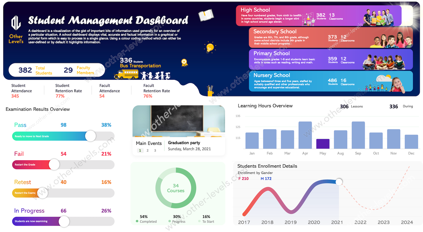 Excel dashboard School Management Dashboard.xlsx