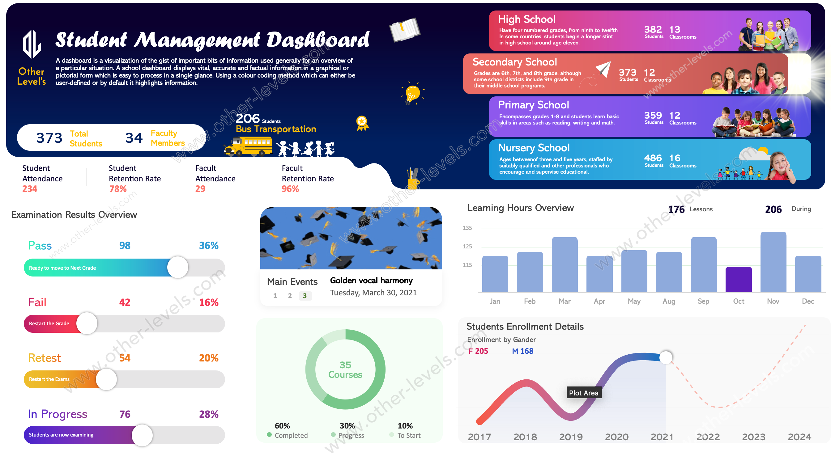 Excel dashboard School Management Dashboard.xlsx