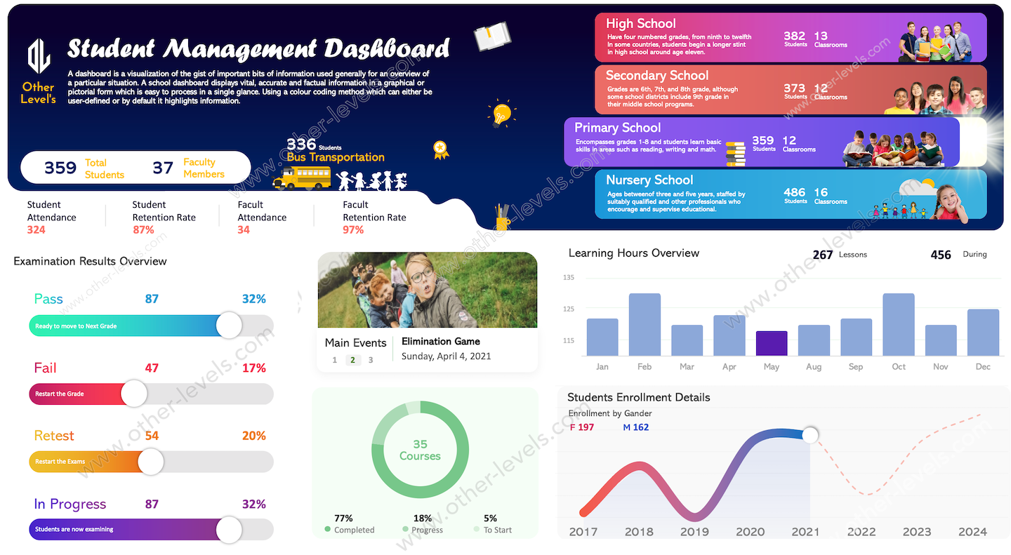 Excel dashboard School Management Dashboard.xlsx