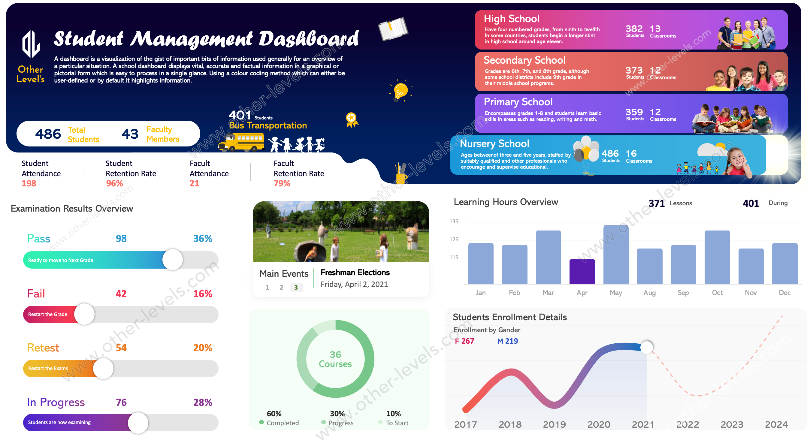 Excel dashboard School Management Dashboard.xlsx