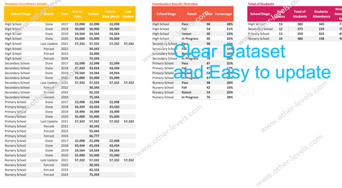 Excel data table School Management Dashboard.xlsx