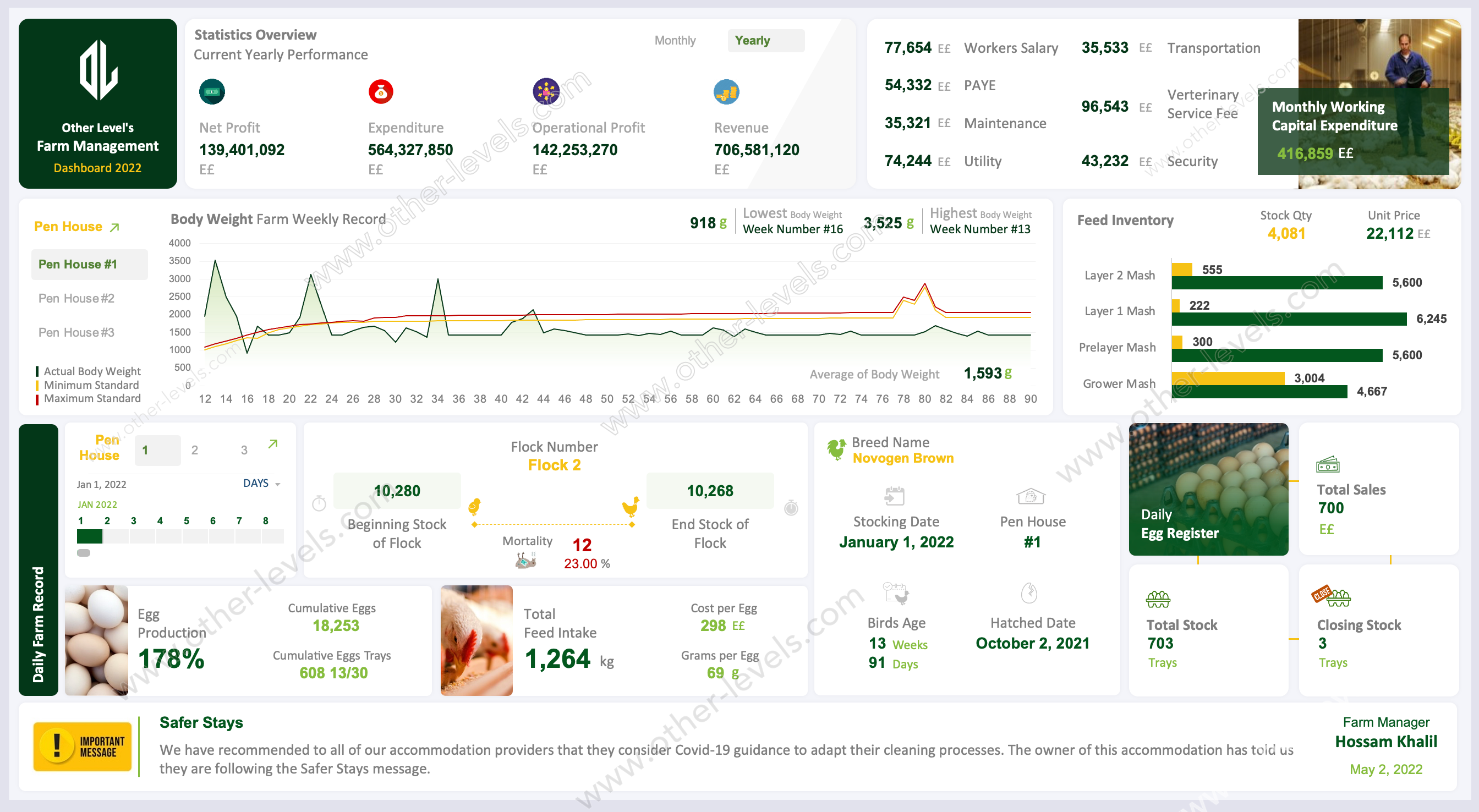 Excel dashboard Farm Performance Management Dashboard 2.xlsx