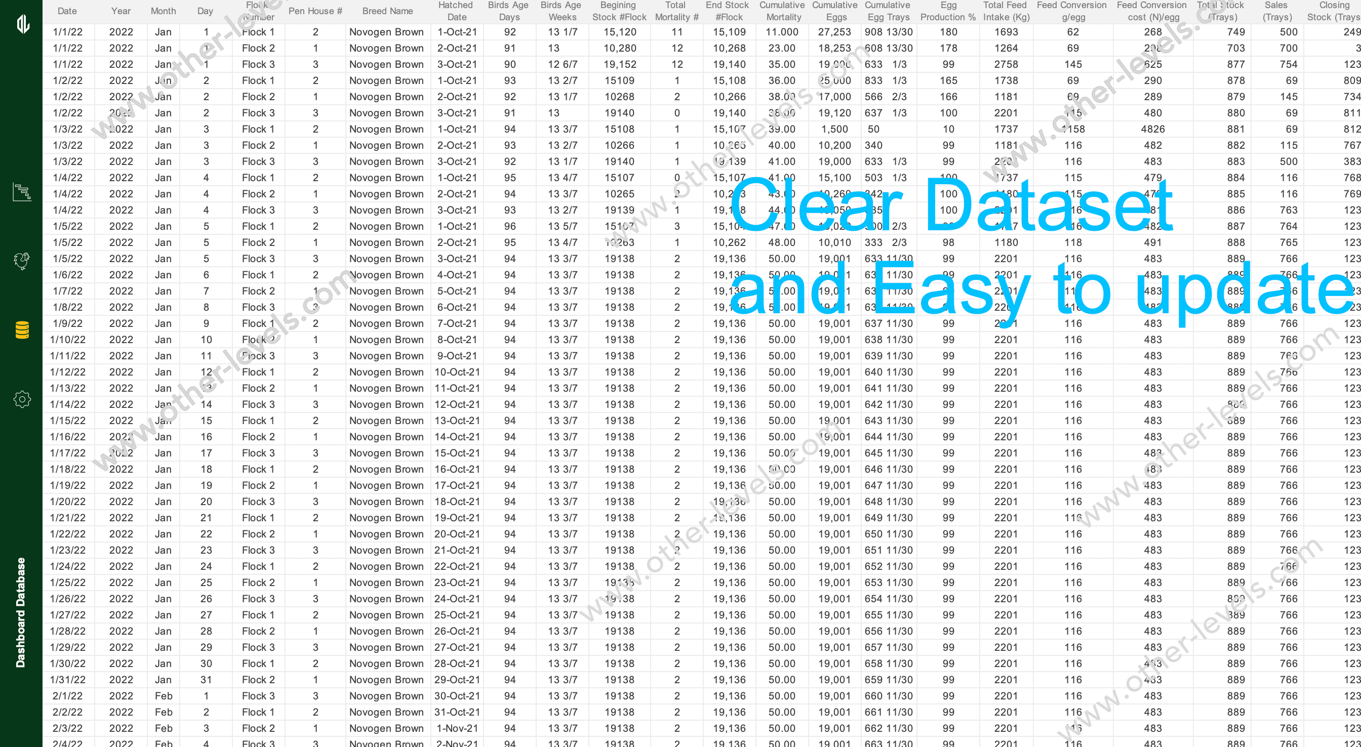 Excel data table Farm Performance Management Dashboard 2.xlsx