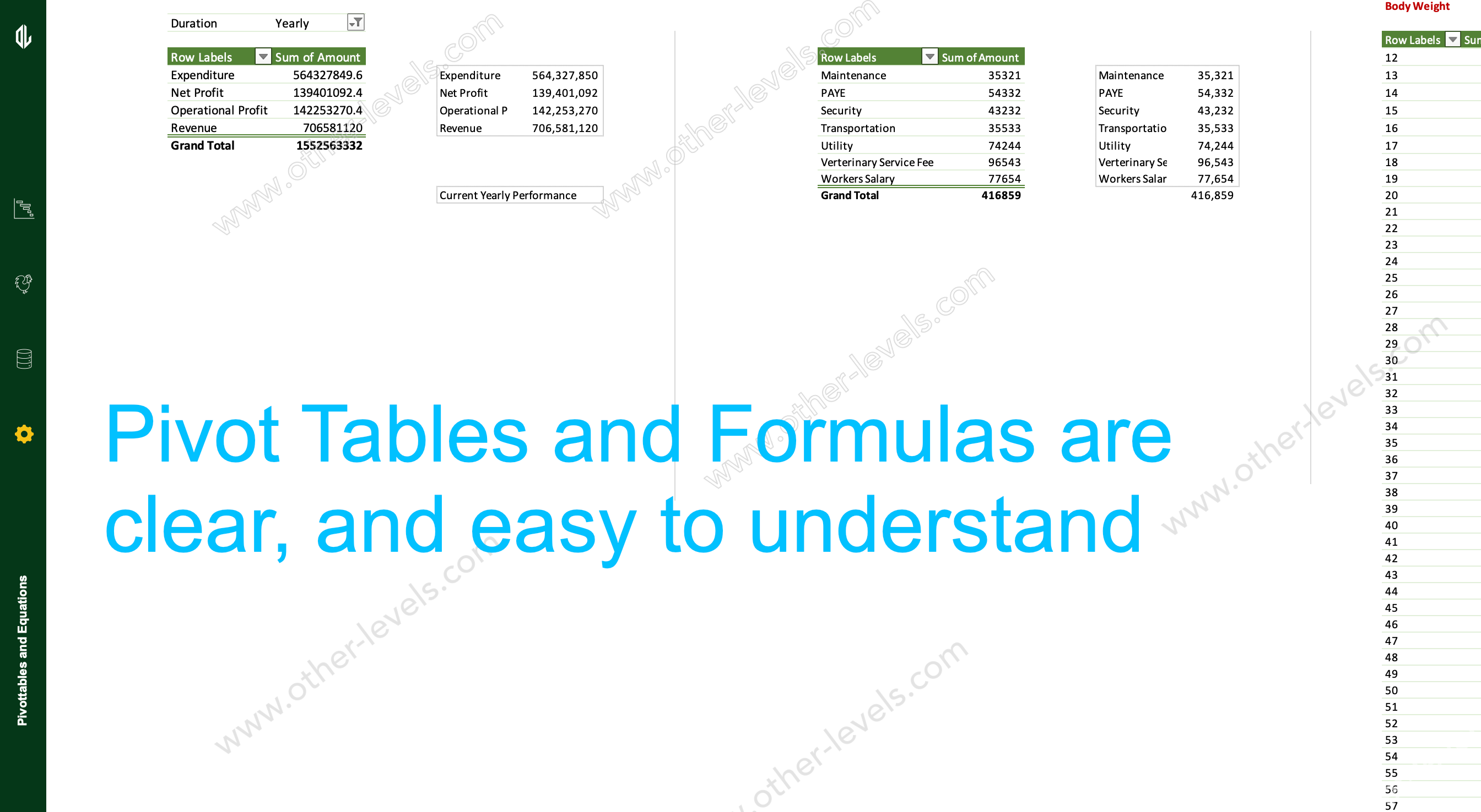 Excel pivot table Farm Performance Management Dashboard 2.xlsx