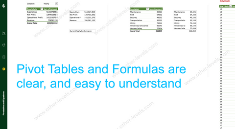 Excel pivot table Farm Performance Management Dashboard 2.xlsx