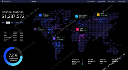 Excel dashboard  Financial Statistics Dashboard Systems.xlsx www.other-levels.com 