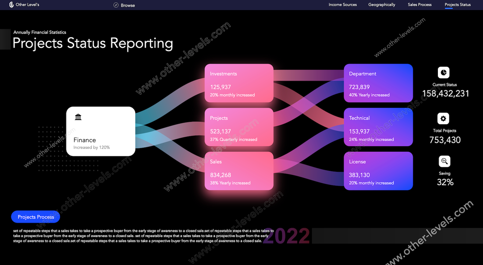 excel dashboard  Financial Statistics Dashboard Systems.xlsx www.other-levels.com 