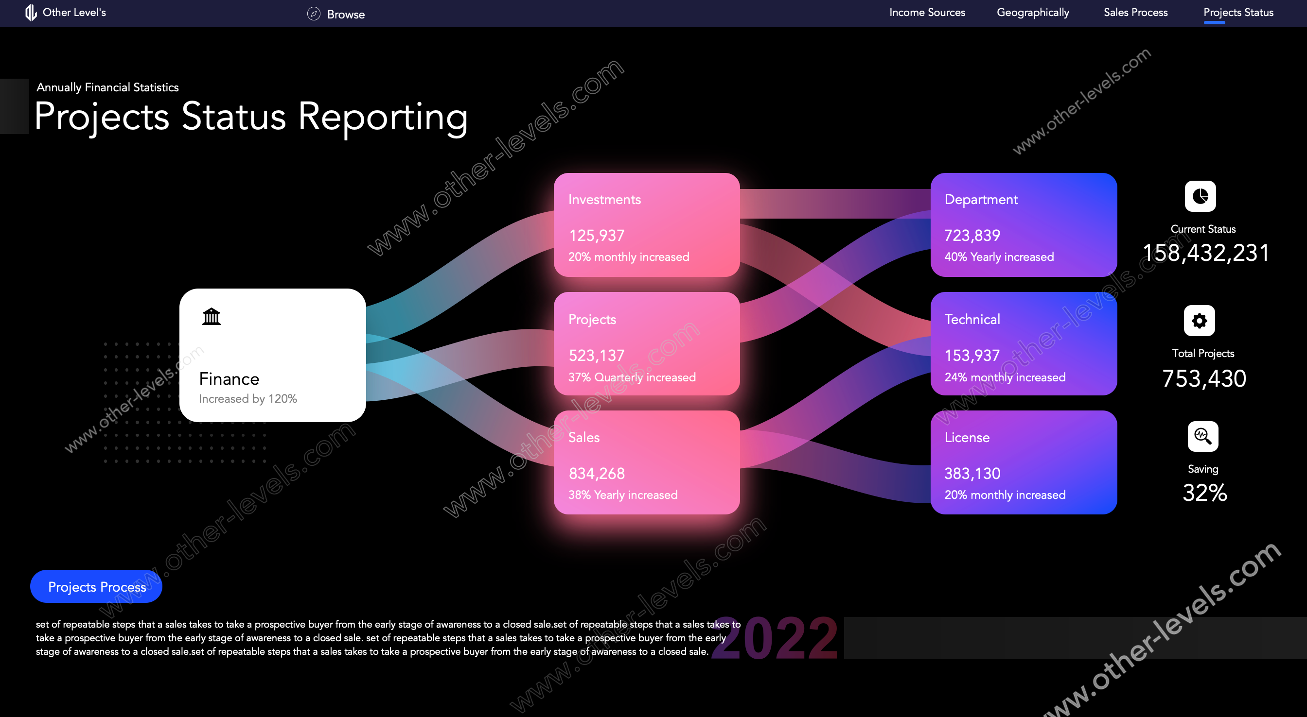 excel dashboard  Financial Statistics Dashboard Systems.xlsx www.other-levels.com 