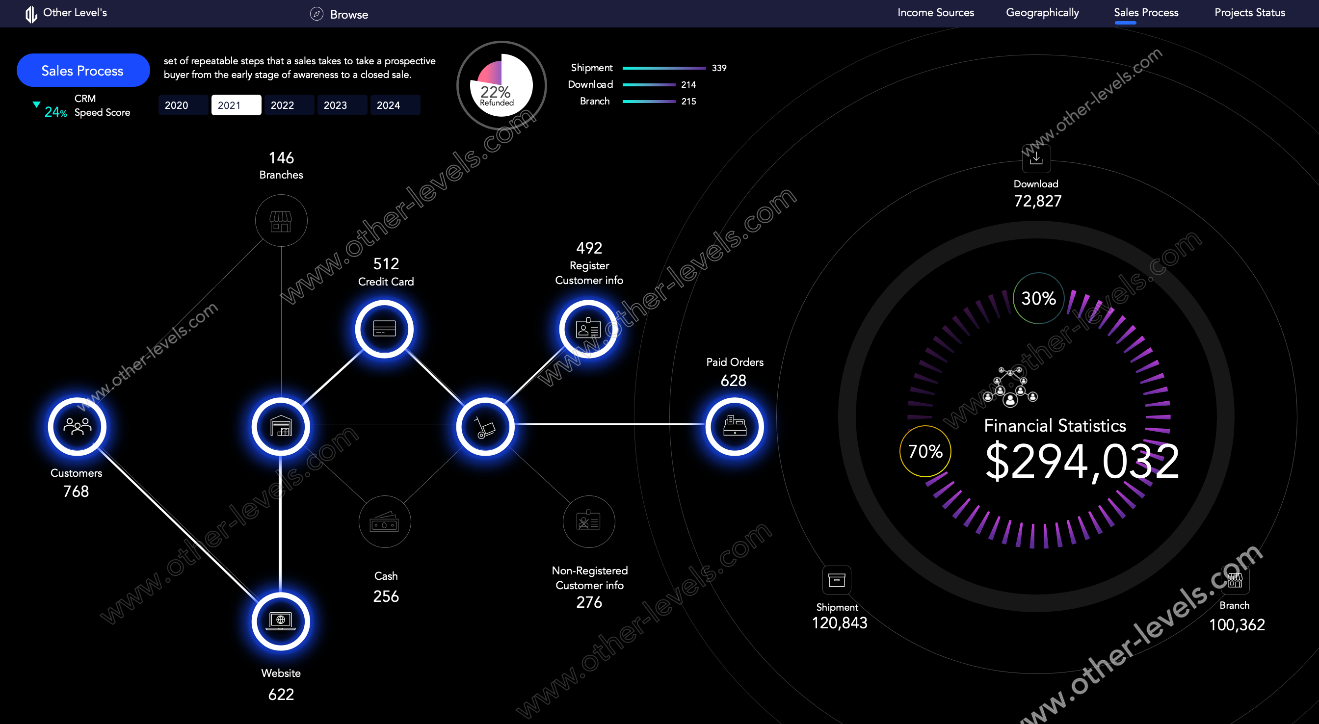 excel dashboard  Financial Statistics Dashboard Systems.xlsx www.other-levels.com 