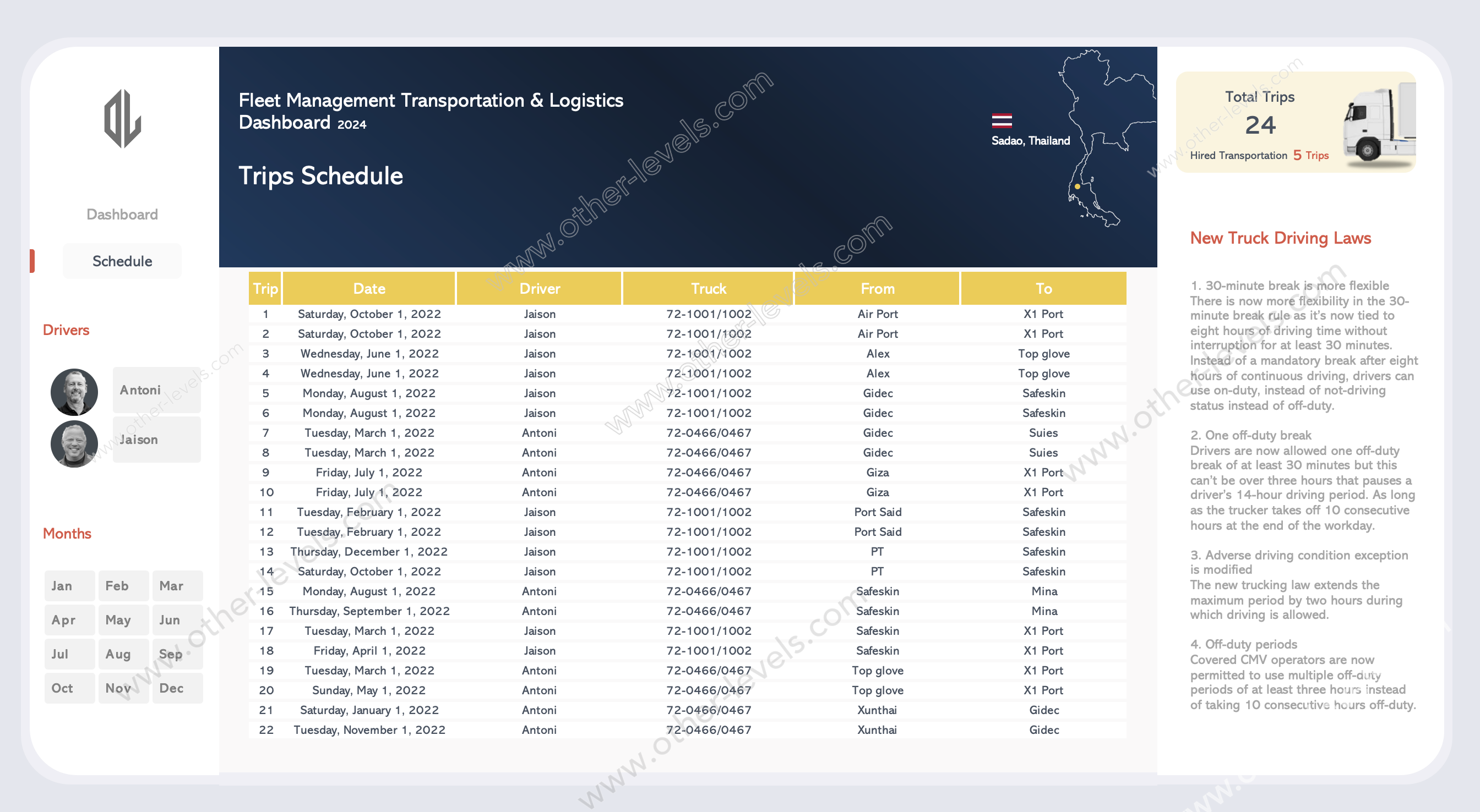 Excel dashboard Fleet Management Transportation & Logistics Dashboard.xlsx