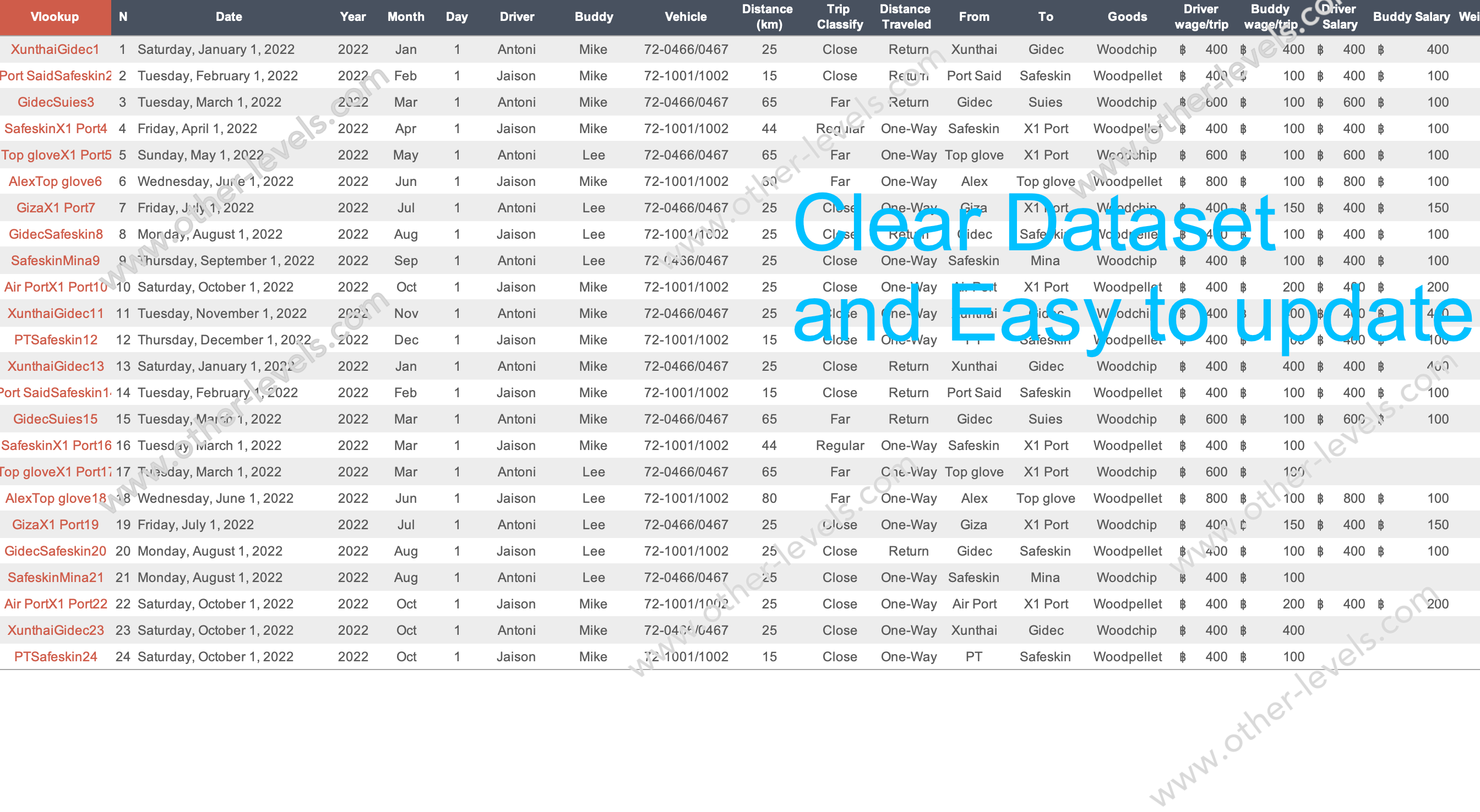 Excel data table Fleet Management Transportation & Logistics Dashboard.xlsx