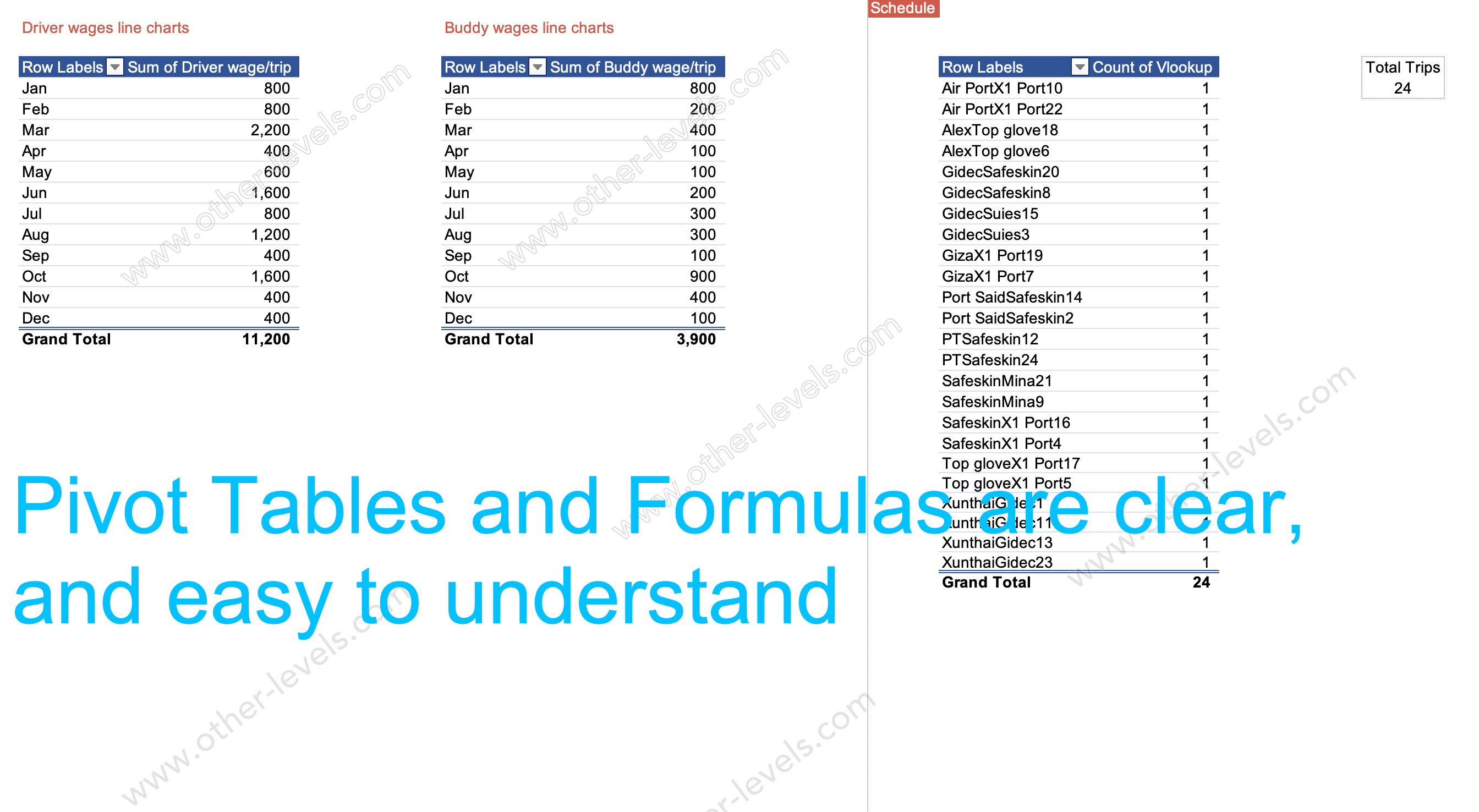 Excel pivot table Fleet Management Transportation & Logistics Dashboard.xlsx