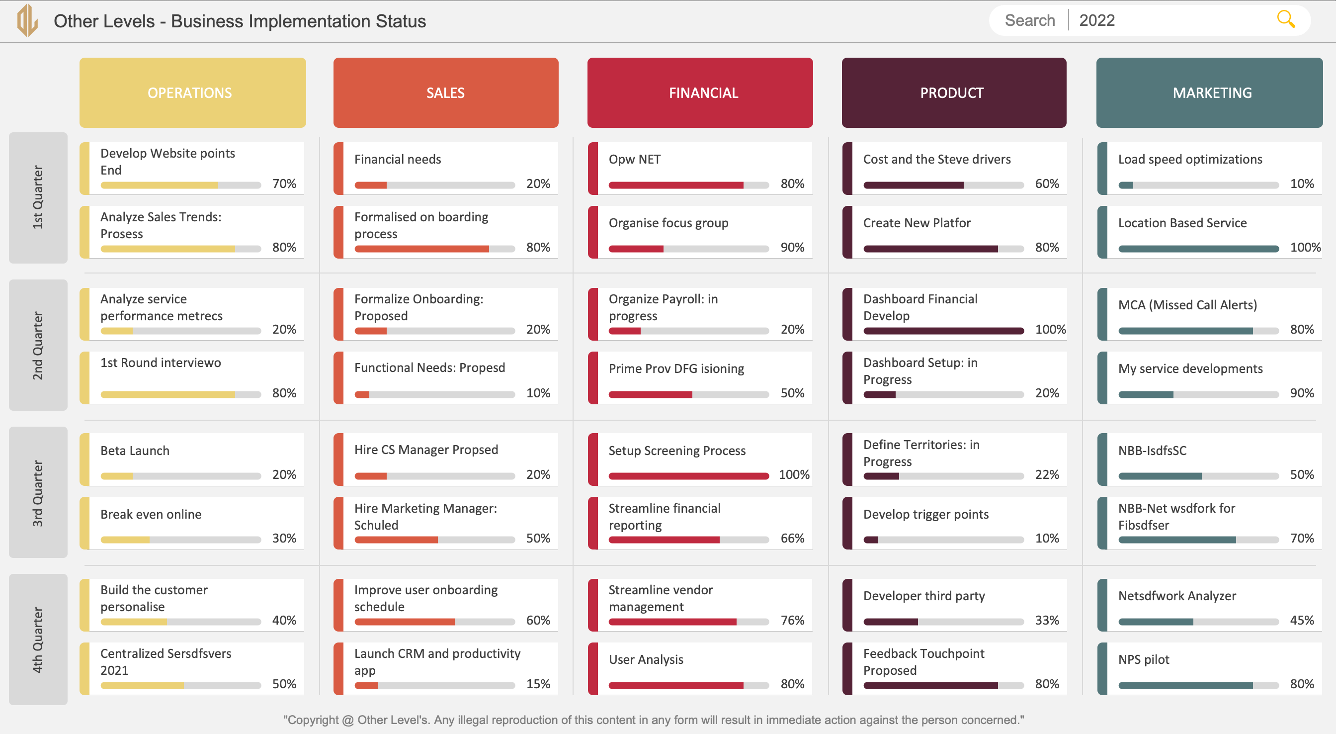 Business implementation status report with search bar