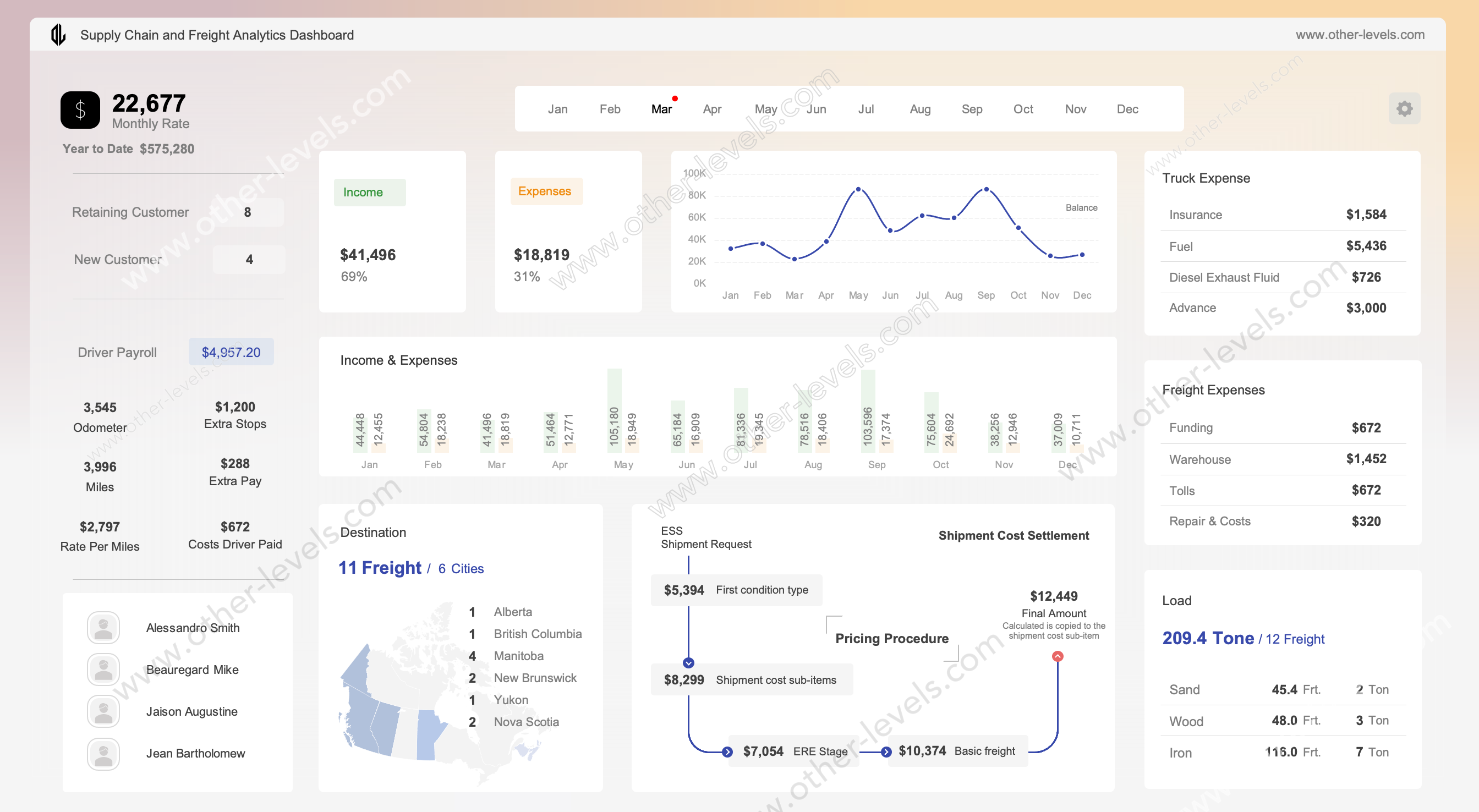 excel dashboard Supply Chain and Freight Analytics Dashboard.xlsx