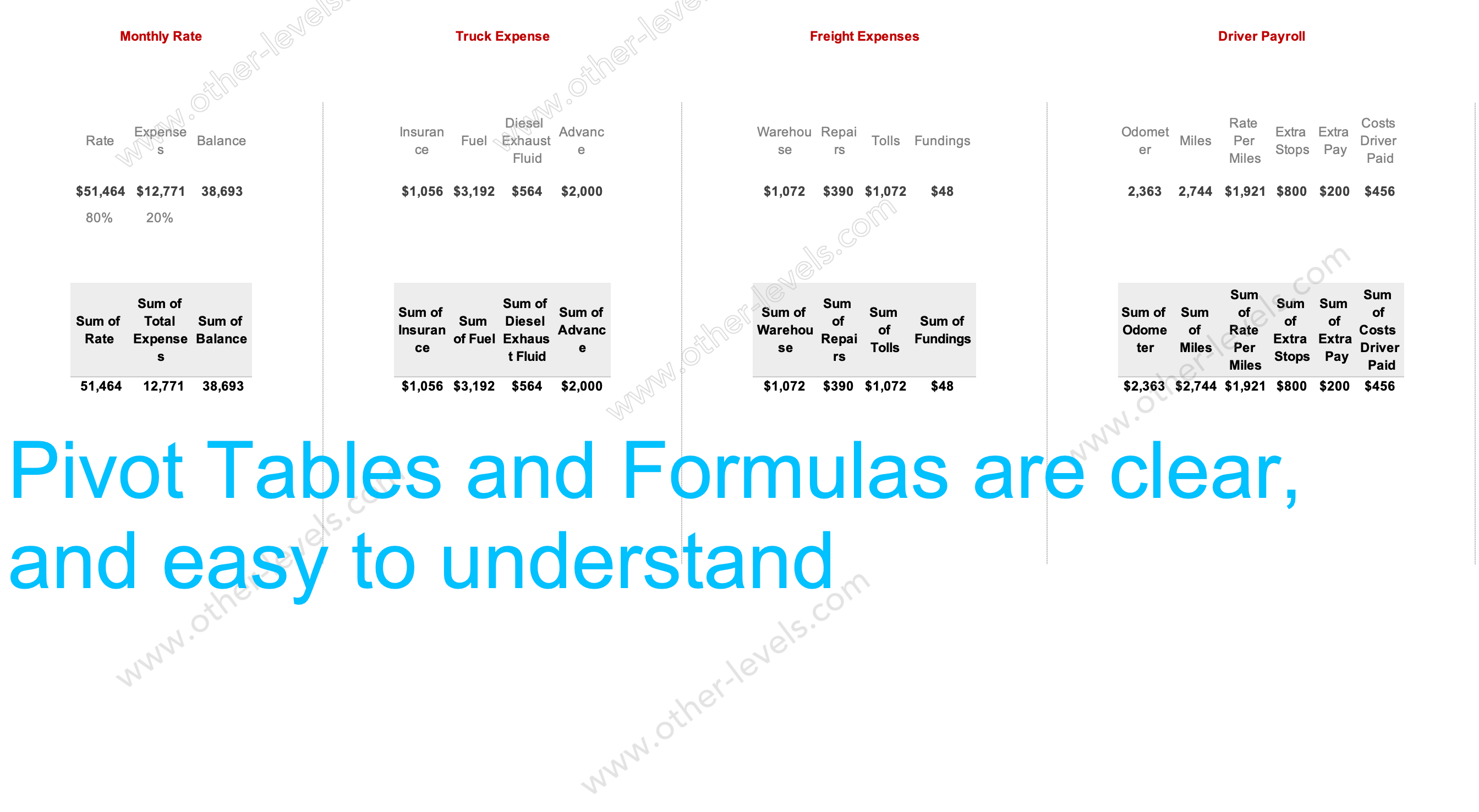 excel pivot table Supply Chain and Freight Analytics Dashboard.xlsx