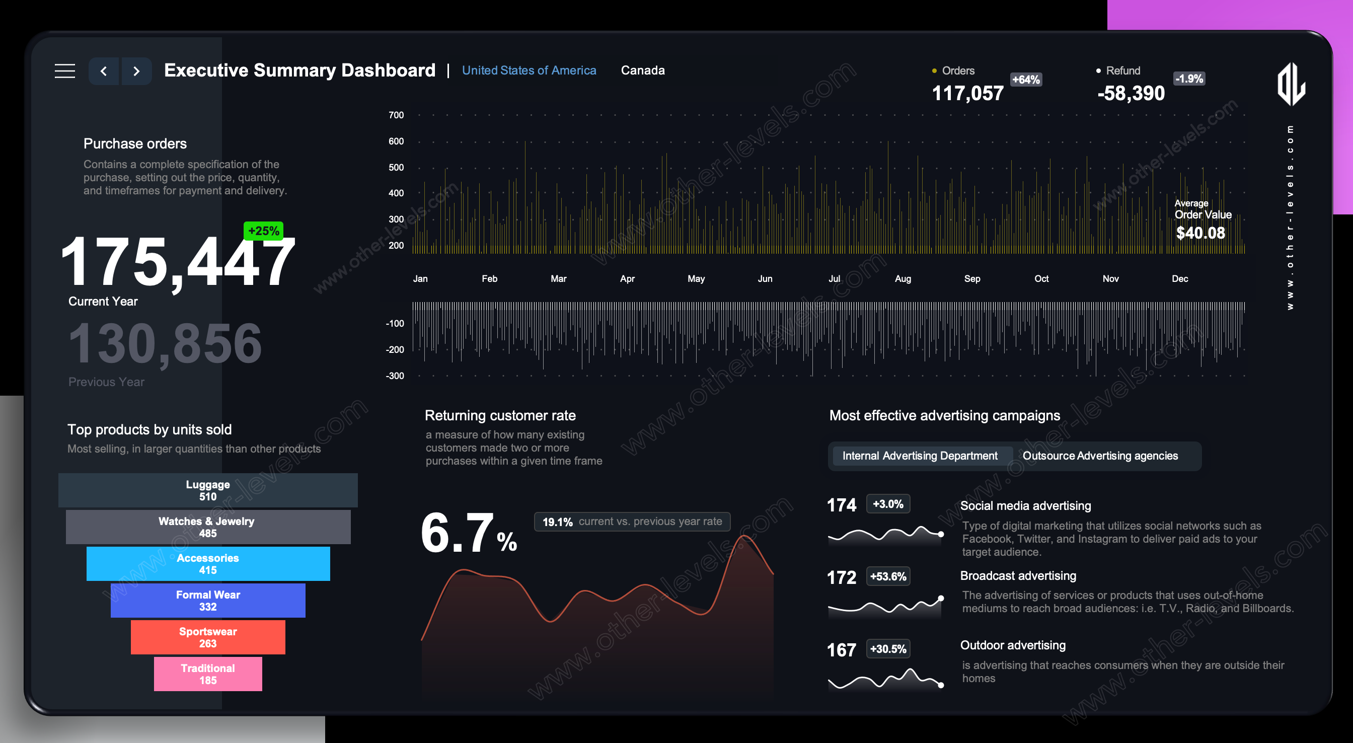 excel dashboard Executive Summary Dashboard.xlsx