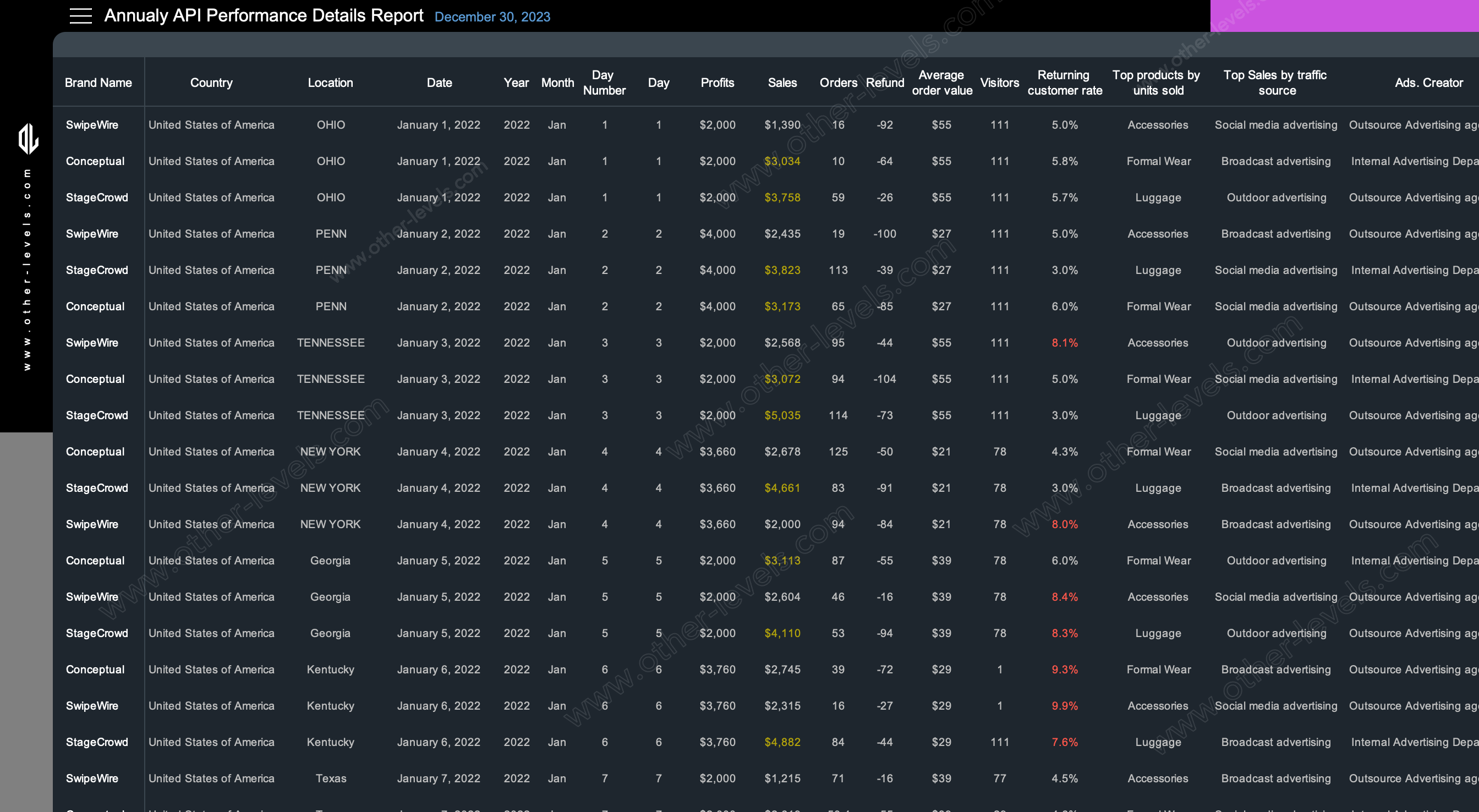 excel dashboard Executive Summary Dashboard.xlsx