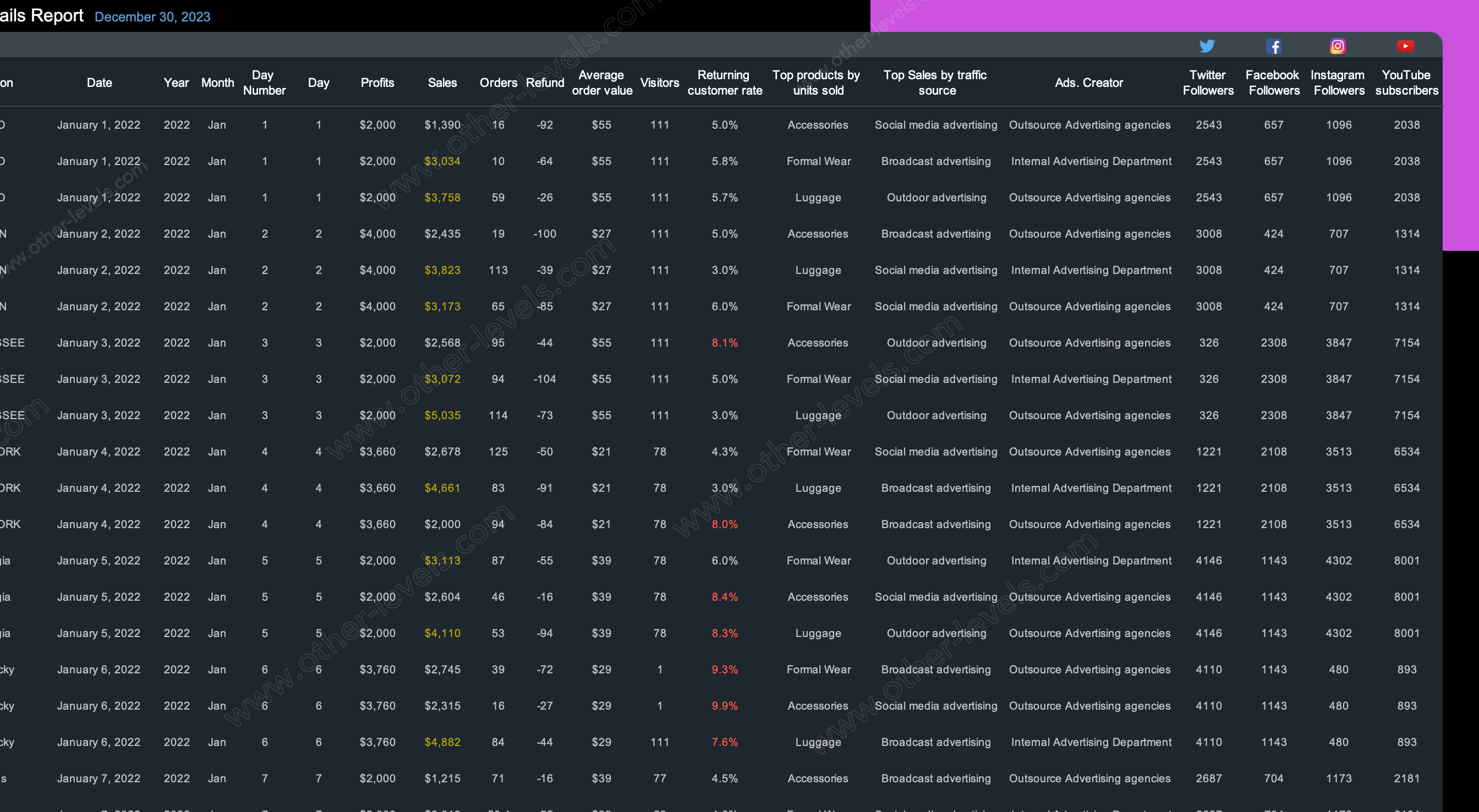 excel dashboard Executive Summary Dashboard.xlsx