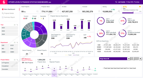 Excel dashboard  Dynamic Interactive Dashboard FINANCE STATUS Projects Milestone.xlsx www.other-levels.com 1
