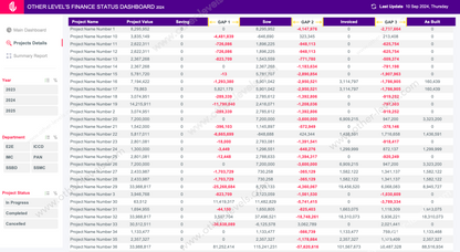 excel dashboard  Dynamic Interactive Dashboard FINANCE STATUS Projects Milestone.xlsx www.other-levels.com 