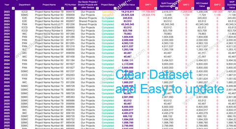 616 Dynamic Interactive Dashboard FINANCE STATUS Projects Milestone.xlsx www.other-levels.com  excel Data table 