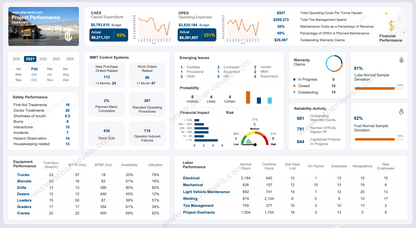 excel dashboard Project Performance Dashboard.xlsx