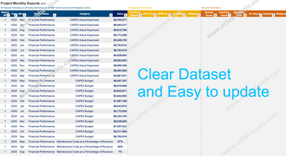 excel data table Project Performance Dashboard.xlsx