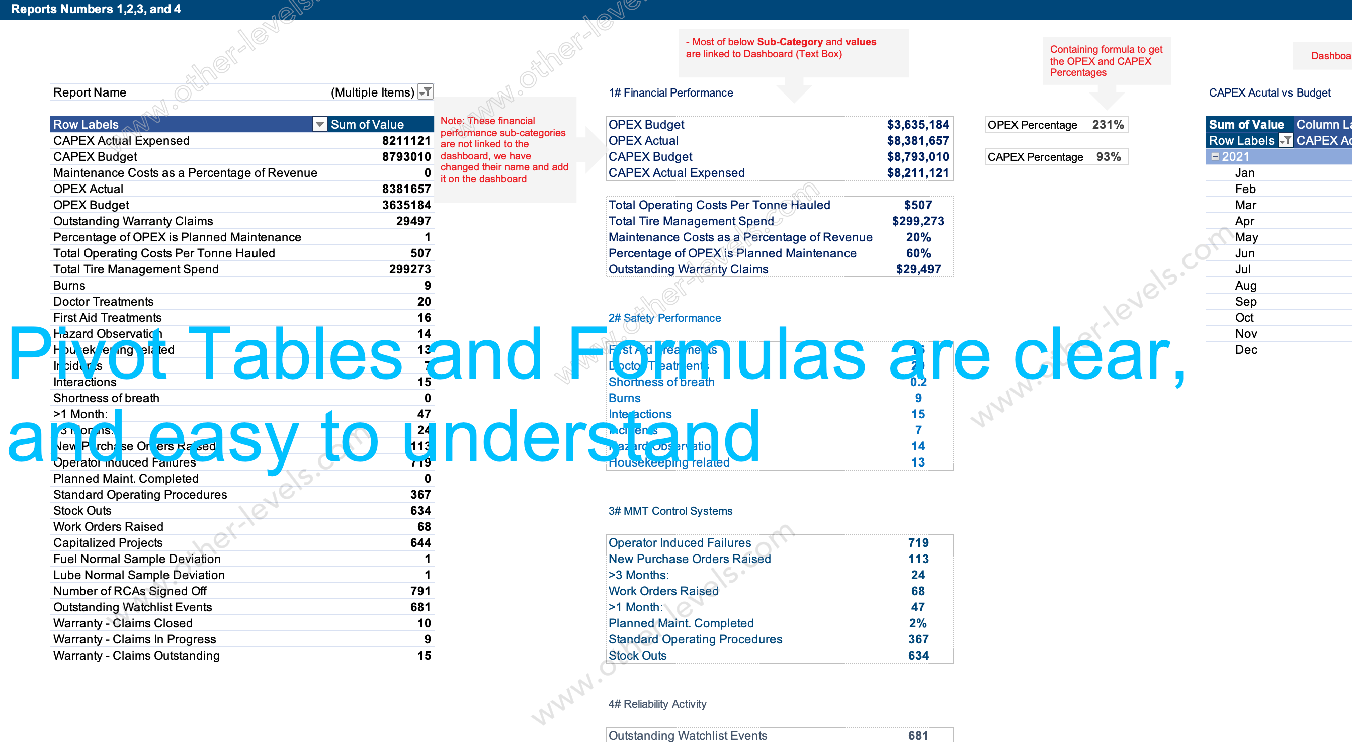 excel pivot table Project Performance Dashboard.xlsx