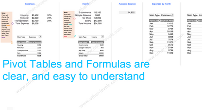 Animated Personal Finance Tracker Dashboard - Mac Theme