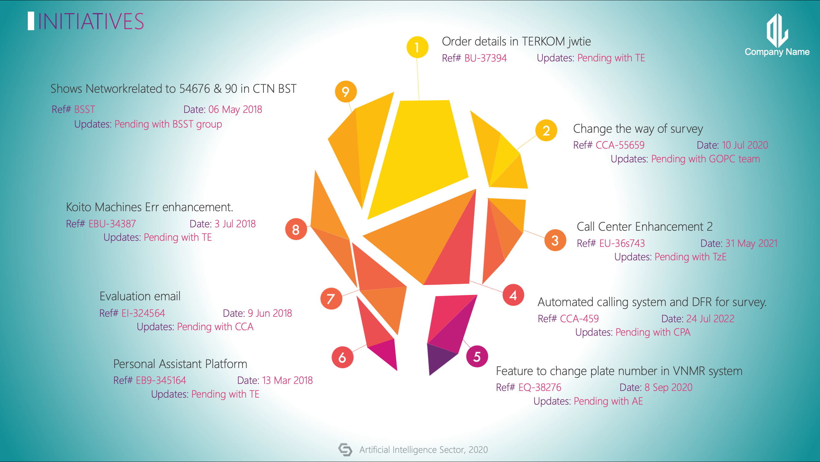 Animated lamp infographic Report for initiatives / Ideas