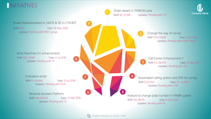 Animated lamp infographic Report for initiatives / Ideas