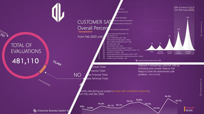 Creative Animated Data Report