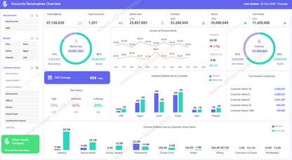  excel dashboard Account Receivable Overview Dashboard.xlsx www.other-levels.com 2