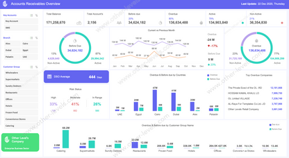  excel dashboard Account Receivable Overview Dashboard.xlsx www.other-levels.com 2