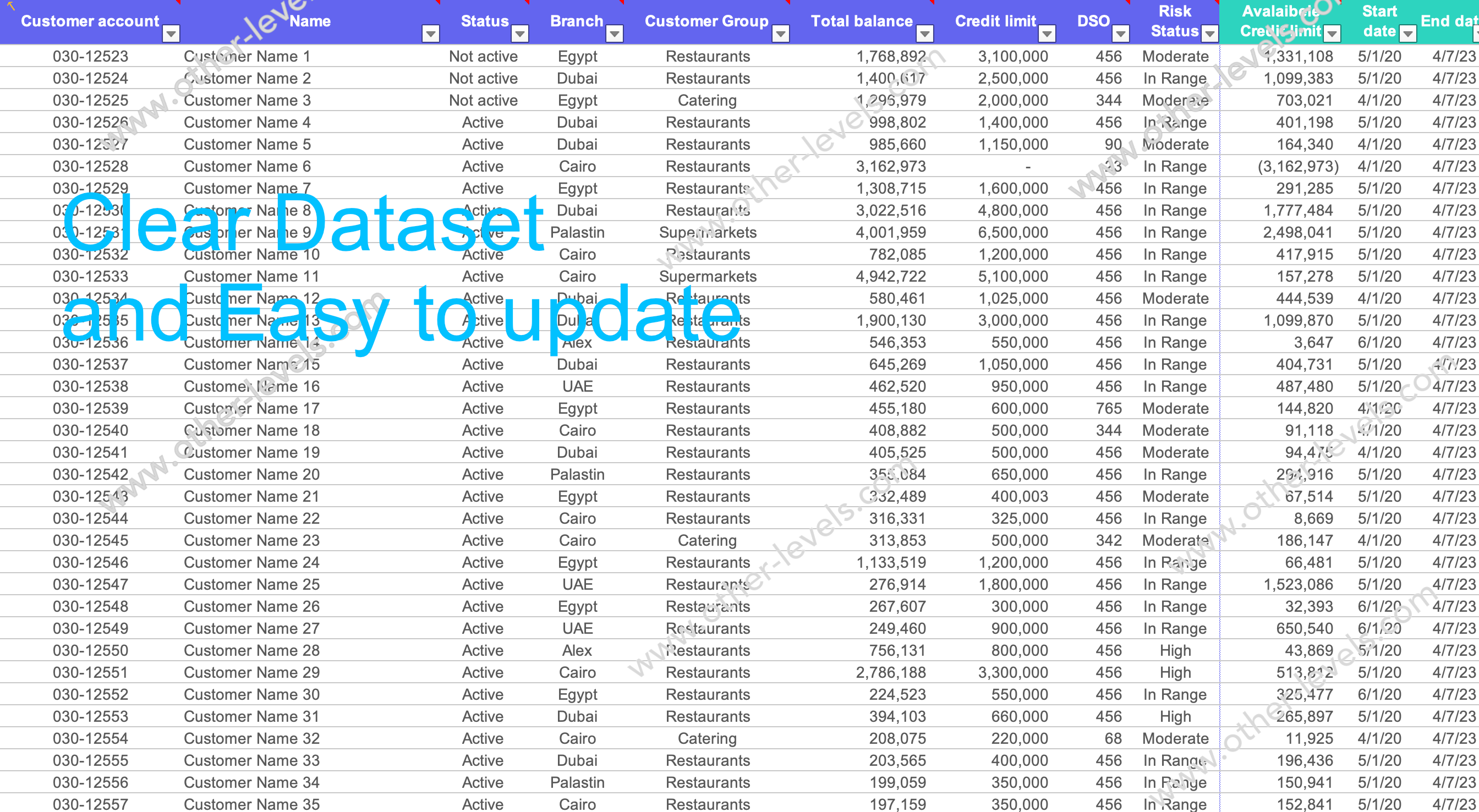  excel data table Account Receivable Overview Dashboard.xlsx www.other-levels.com 2