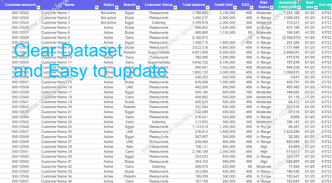  excel data table Account Receivable Overview Dashboard.xlsx www.other-levels.com 2