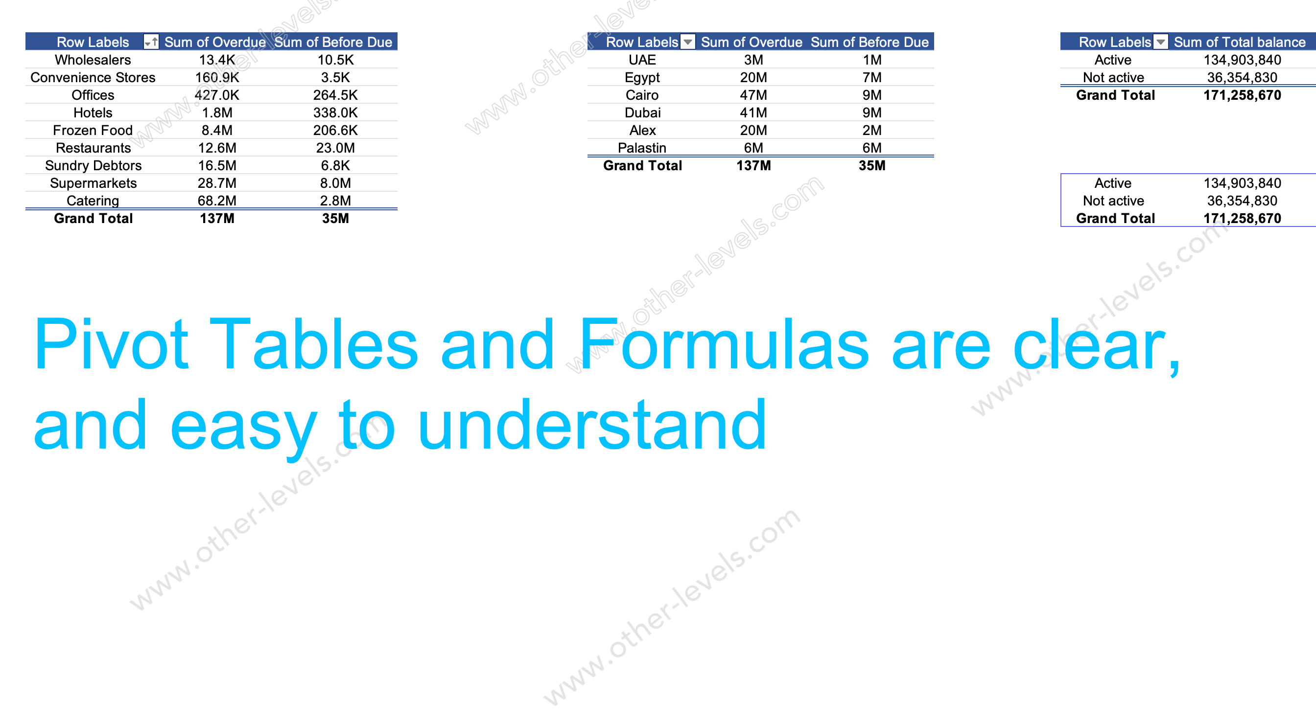  excel pivot table Account Receivable Overview Dashboard.xlsx www.other-levels.com 2