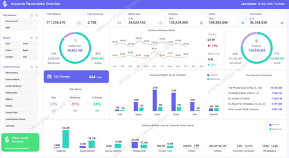 Financial Status dashboard tracking accounts receivable KPIs with clean visuals