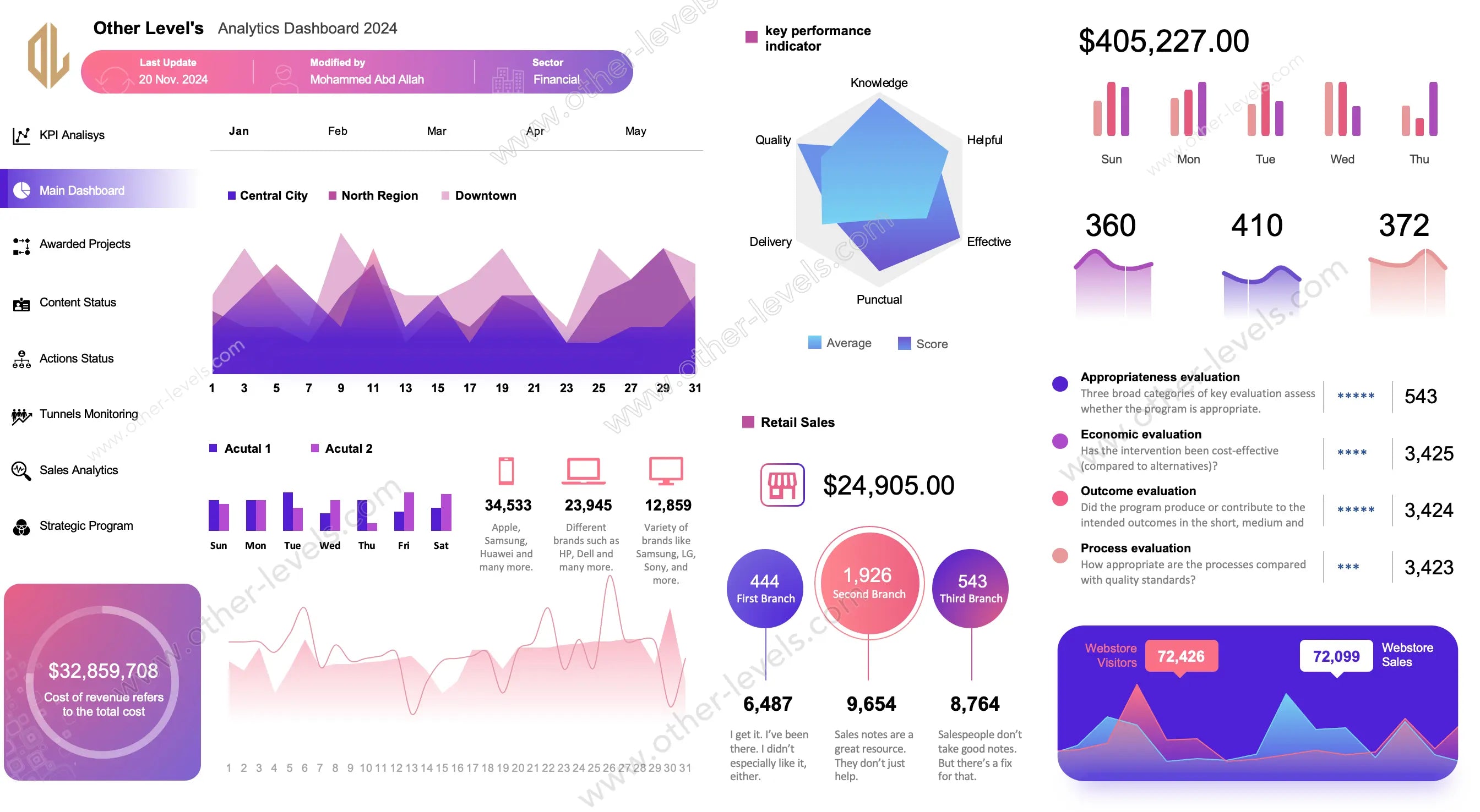 Modern Sales Analytics System excel Dashboard templates 