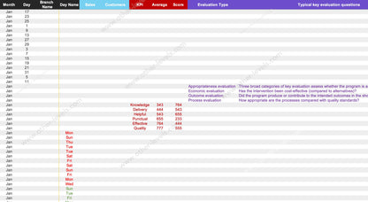 Excel Dashboard for portfolio and project management status, interactive elements