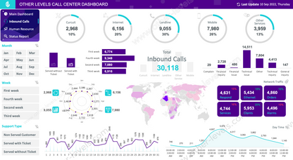 Call Center Performance Business Dashboard Templates