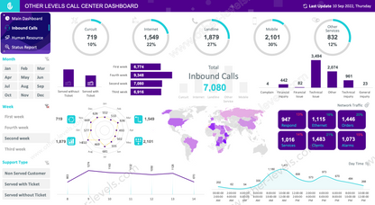 Call Center Performance excel Dashboards template