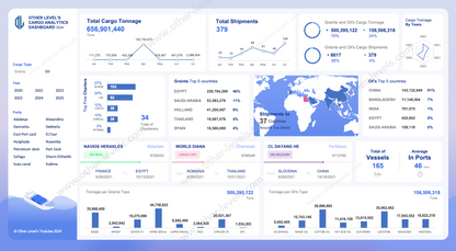 Excel dashboard Cargo Shipments Dashboard.xlsx